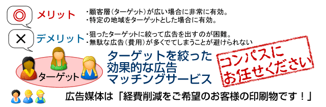 広告マッチングサービスIMAGE