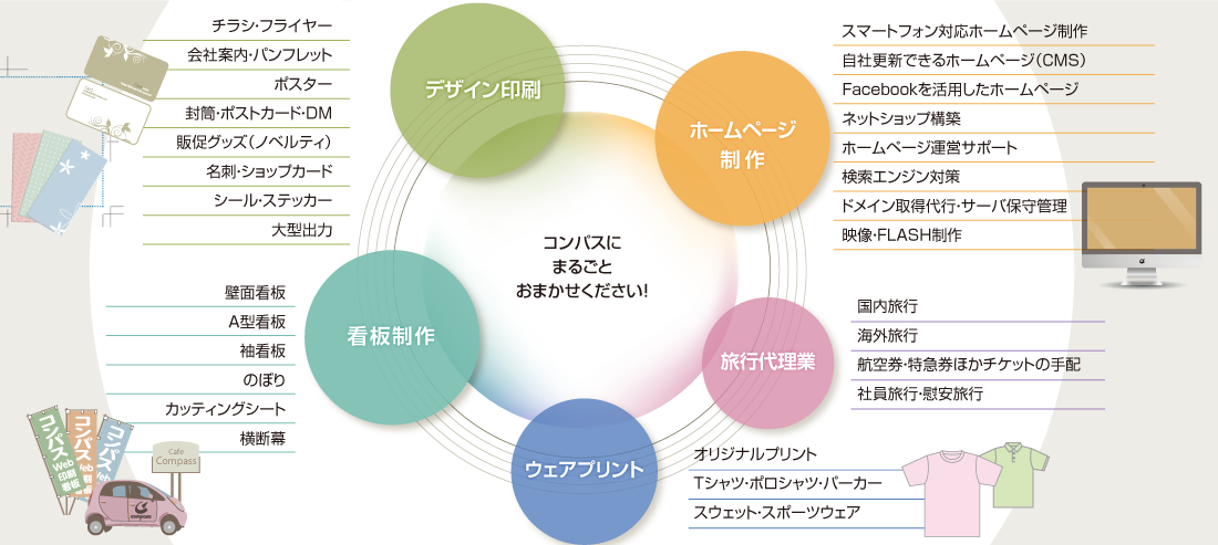 コンパスのサービス案内