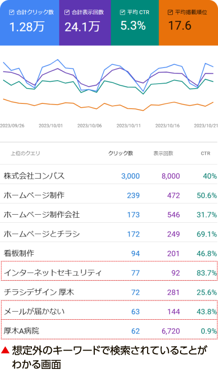 Google Search Console