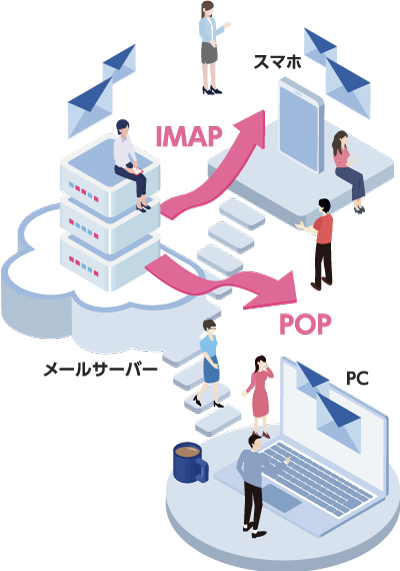 POPとIMAP　ビジネスシーンに最適なメール受信方式は？
