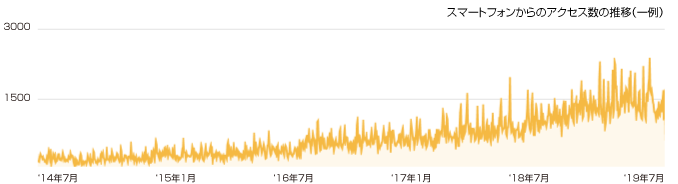 ライトプランの特長4