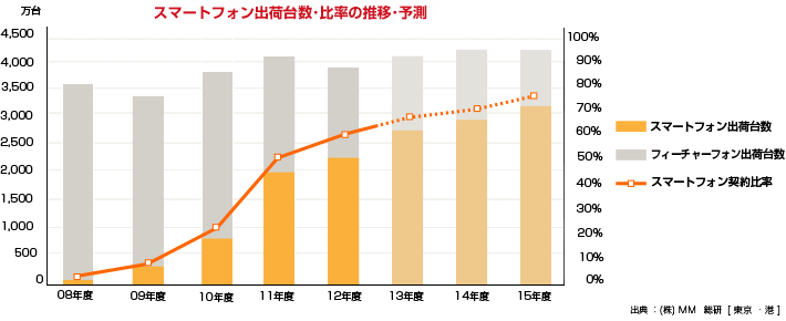 スマートフォン対応IMAGE