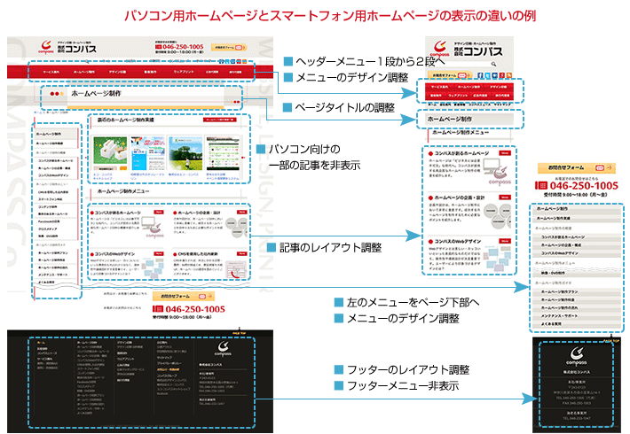 パソコンとスマートフォンの表示の差