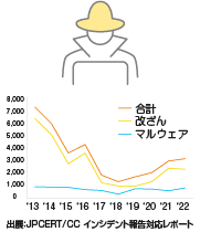 改ざんIMAGE